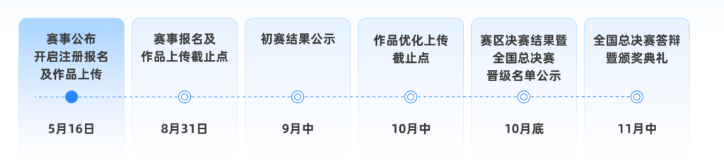 图片[1] - 2025中国移动AI+高校创智大赛