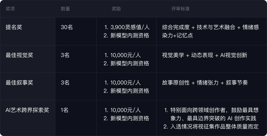 图片[3] - 通义万相「Wan Muse+/ 万相妙思 +」全球创作者征集活动