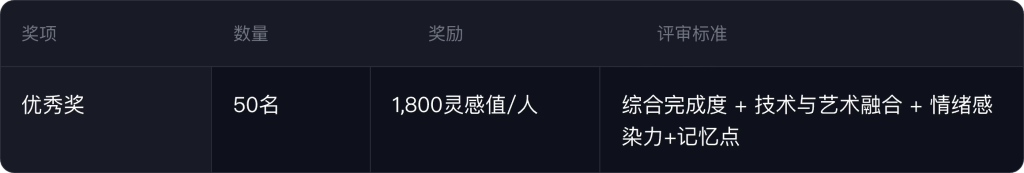 图片[2] - 通义万相「Wan Muse+/ 万相妙思 +」全球创作者征集活动