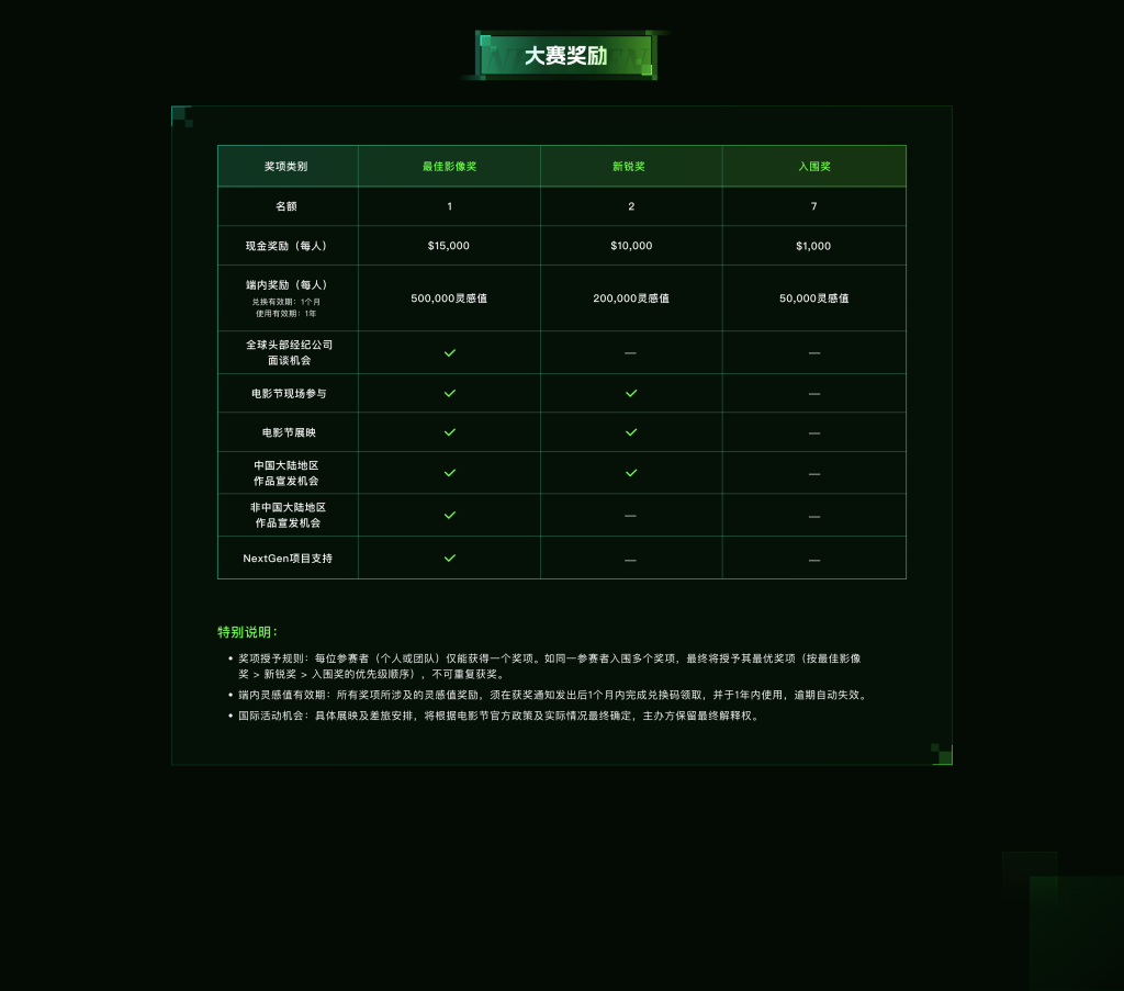 可灵AI首届NEXTGEN全球新影像创作大赛
