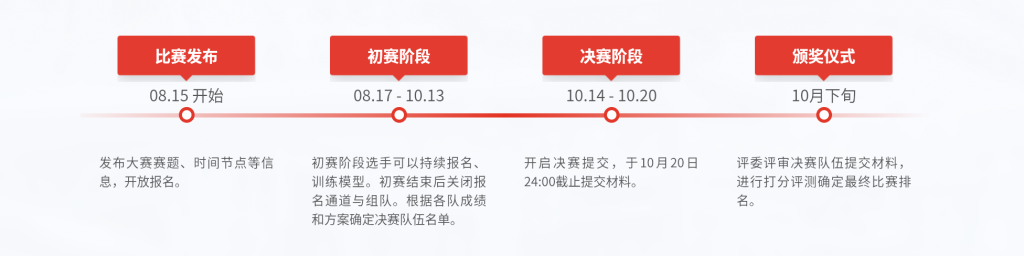 图片[1] - 中国石化第一届人工智能创新大赛 - 最高80万奖金！