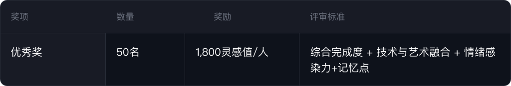 图片[2] - AI竞赛 - AIBetas