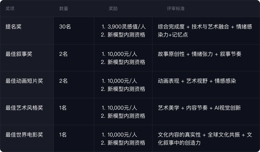 图片[3] - AI竞赛 - AIBetas