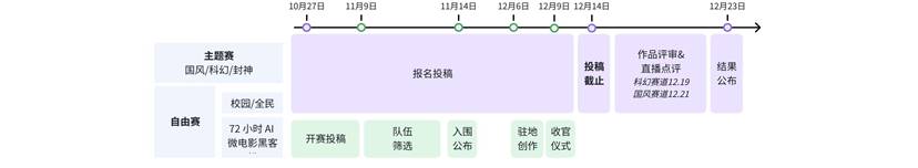 图片[2] - 百度AIGC未来创作联赛·S2 - AIBetas