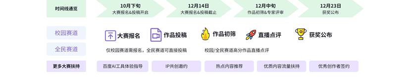 图片[5] - 百度AIGC未来创作联赛·S2 - AIBetas