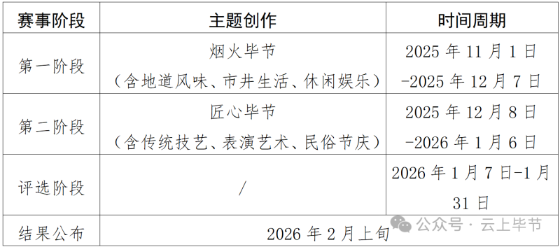 最高奖金5000元!毕节正式启动 - AIBetas
