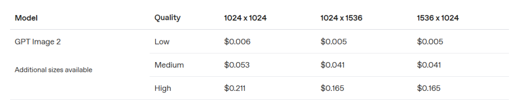 ChatGPT Image 2.0 价格